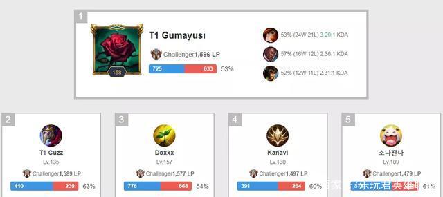 奏一度掌控 奏一度掌控