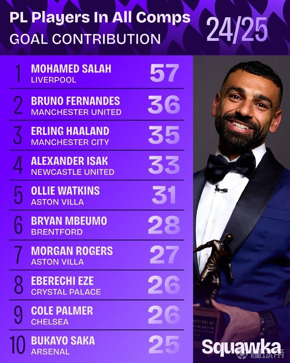 这场比赛不 这场比赛不