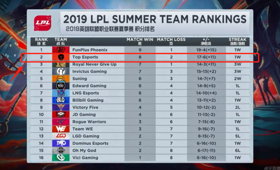 领先身后选 领先身后选