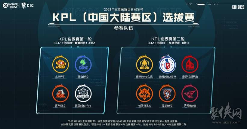 手选手表现 手选手表现